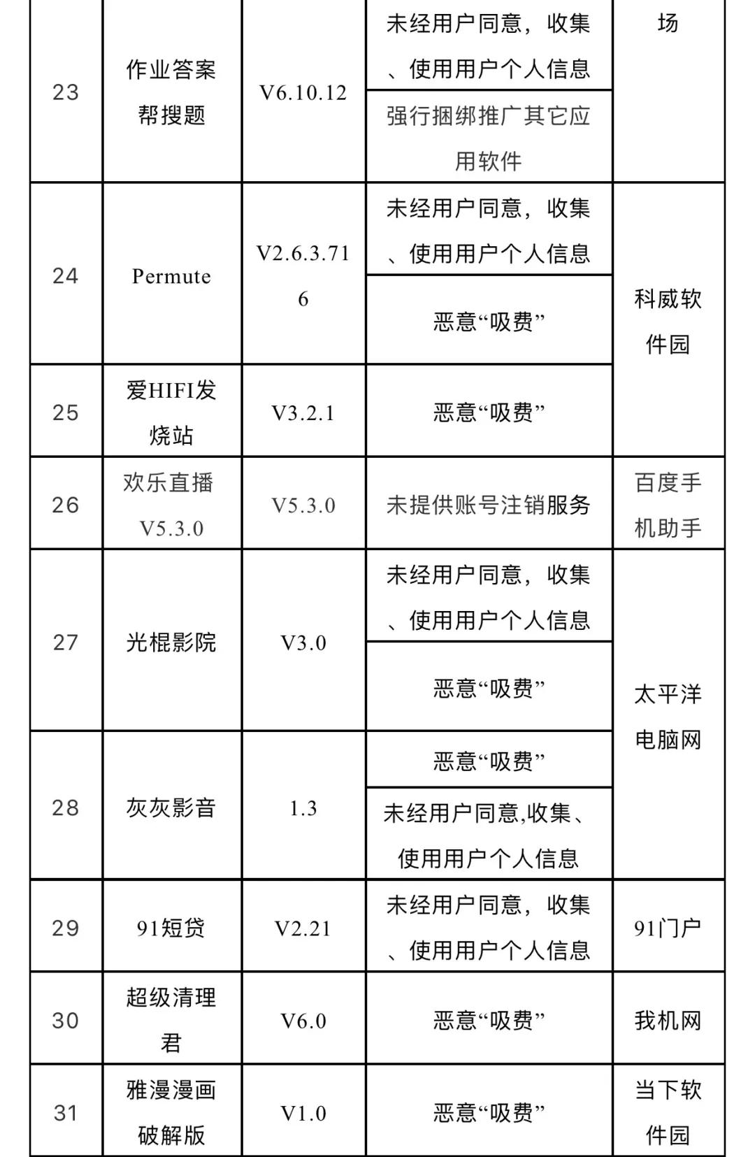 毛錢的幸福 第33頁