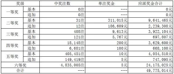 澳門碼開獎(jiǎng)結(jié)果 開獎(jiǎng)結(jié)果245,長沙下雪