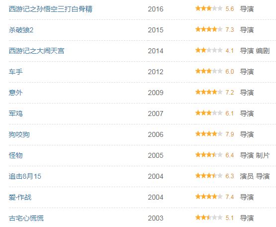 澳門200年開(kāi)獎(jiǎng)結(jié)果,《小小的我》預(yù)售破4000w
