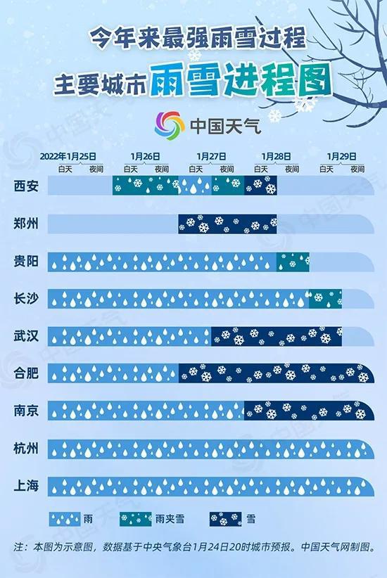 香港管家婆三肖三碼精準,寒潮+暴雪+大霧！8省區(qū)有大到暴雪