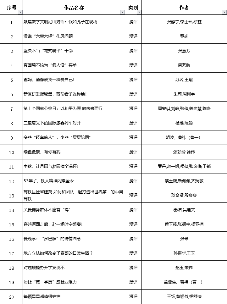 澳門今期開(kāi)獎(jiǎng)結(jié)果開(kāi)獎(jiǎng)記錄查詢表,湖北、青海省委書記調(diào)整
