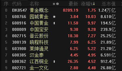 八碼要分單與雙猜生肖,A股“春季躁動(dòng)”將至？AI等成熱點(diǎn)