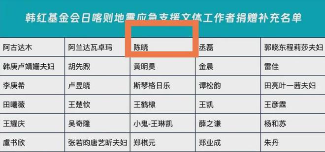 2025年全年開獎結果查詢,鄭欽文回應為西藏捐款