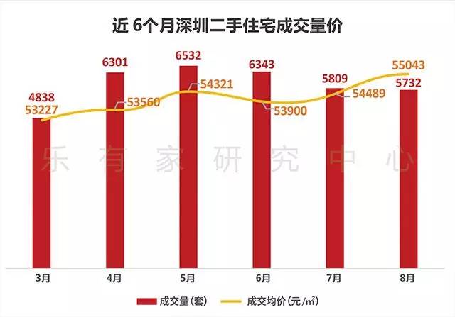 77778888精準(zhǔn)管家婆風(fēng)凰網(wǎng),今年樓市可能出現(xiàn)四大變化