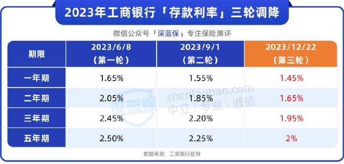 新奧集團面試流程,多家中小銀行上調存款利率