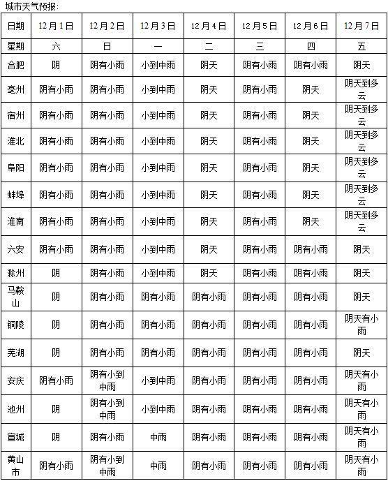 港澳寶典開獎資料記錄,未來一周部分地區(qū)將有霾天氣