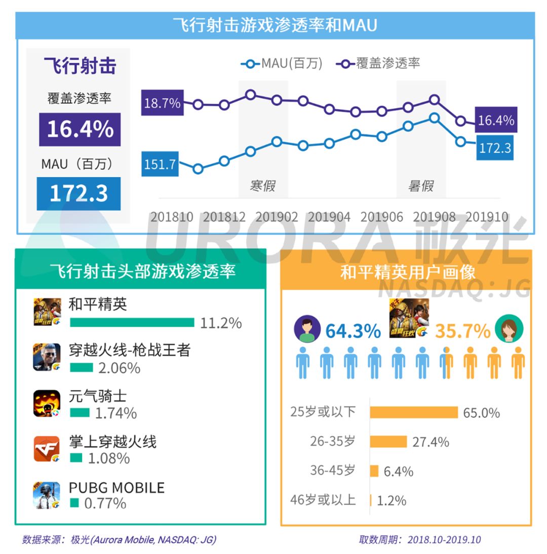 澳門網(wǎng)上購物網(wǎng)站官網(wǎng),ChatGPT訂閱用戶數(shù)已達1550萬