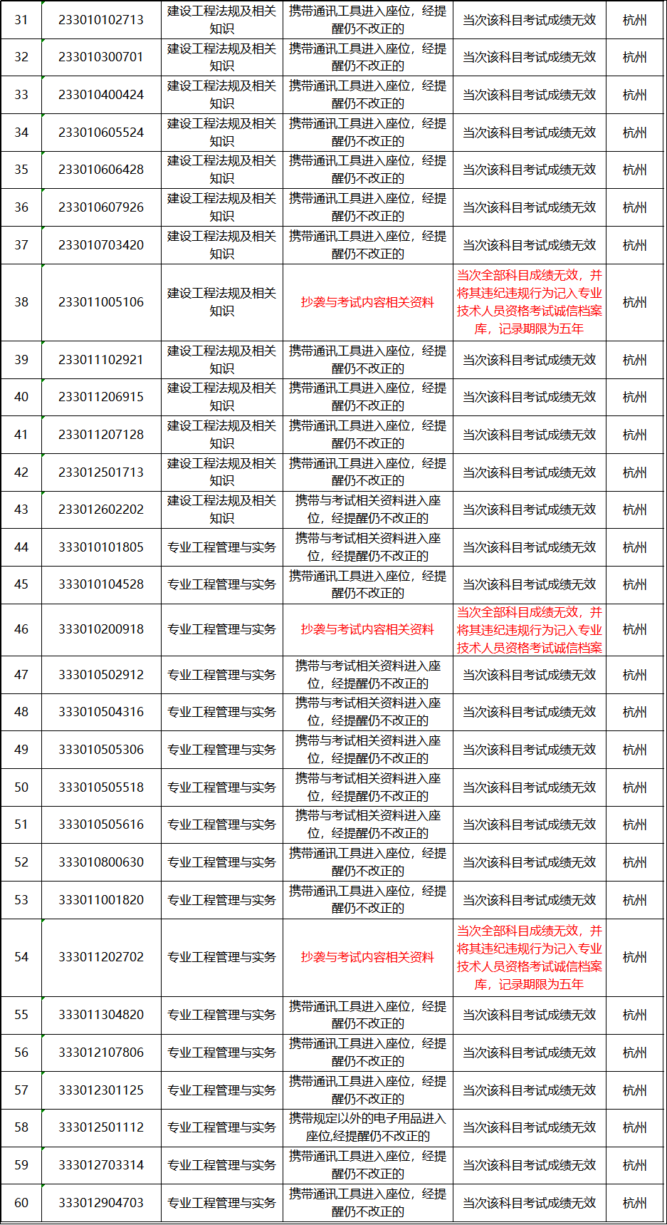 澳門資料一碼一肖100準(zhǔn)打開(kāi)碼結(jié)果,內(nèi)娛又要多一個(gè)7人男團(tuán)了