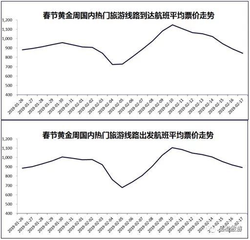 2025澳門開獎結果 開獎記,“反向春運”規(guī)模增長