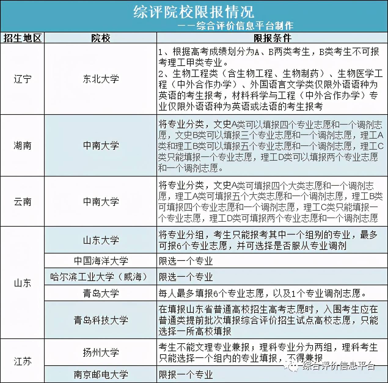香港6合開獎(jiǎng)結(jié)果 開獎(jiǎng)記錄下載,《六姊妹》定檔0203