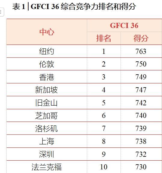 香港歷史最近15期開獎(jiǎng)結(jié)果表,英雄聯(lián)盟S15落地北京上海成都
