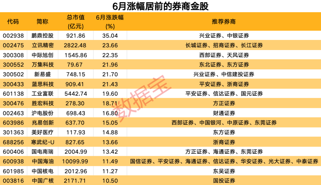 澳門6合開獎結果 開獎記錄2025年7月l號開獎號碼,上海環(huán)球金融中心著火系謠言