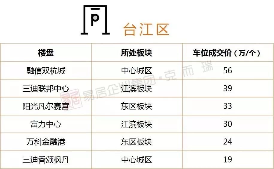 2025年香港開將紀錄表,孫龍賽后怒吼“就是臟”