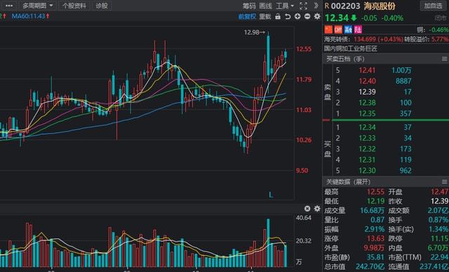 新澳門開獎(jiǎng)結(jié)果2025開獎(jiǎng)結(jié)果查詢網(wǎng),海亮股份簽署協(xié)議 加強(qiáng)銅箔業(yè)務(wù)布局