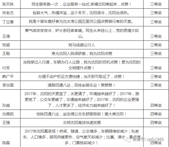 舊澳門2025年開獎(jiǎng)記錄,國(guó)色芳華廣告