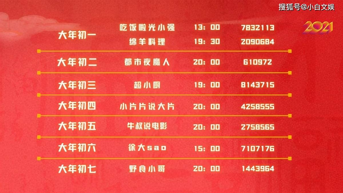 澳門天天開獎結(jié)果2025年今期開什么發(fā)過來看看,正月初一拜大年