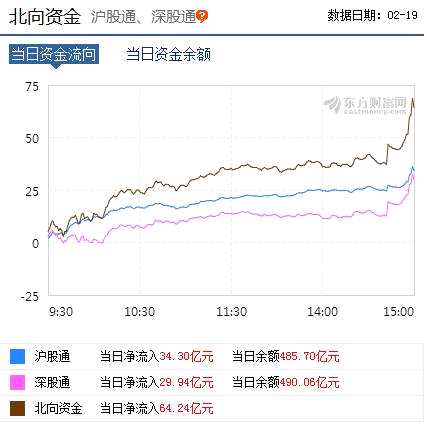 二四六免費資料(正版)開獎,A股收盤：三大股指集體收跌
