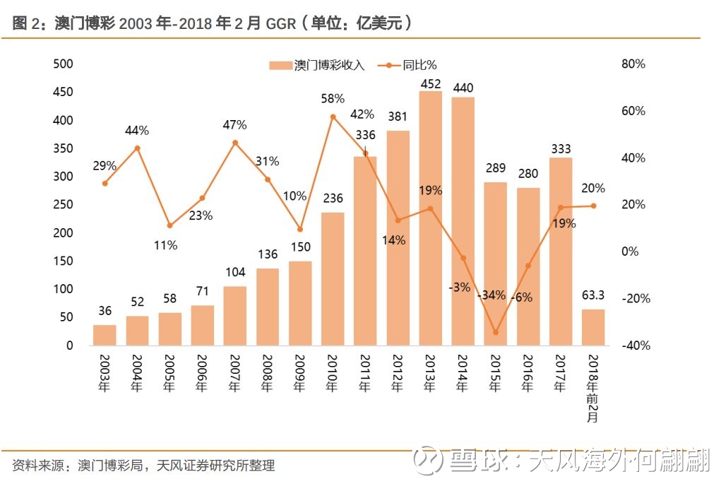 新澳門(mén)彩歷史開(kāi)獎(jiǎng)記錄走勢(shì)圖表,平均每3個(gè)人中就有1個(gè)患脂肪肝