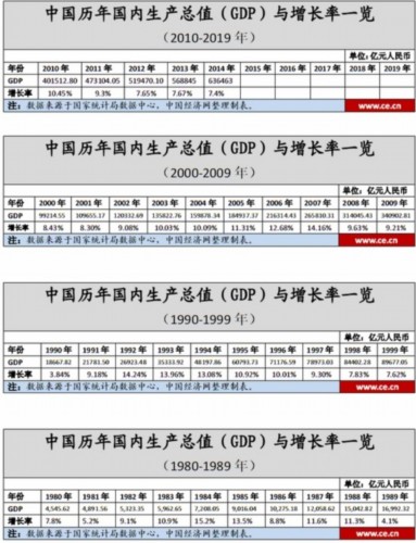 一肖一碼準確,世界銀行上調(diào)今年中國GDP增長預期