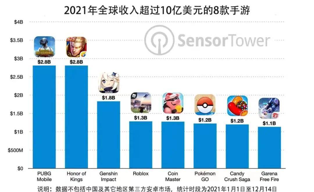 香港澳門開獎結(jié)果1082圖庫,《原神》奪1月海外手游收入增長冠軍