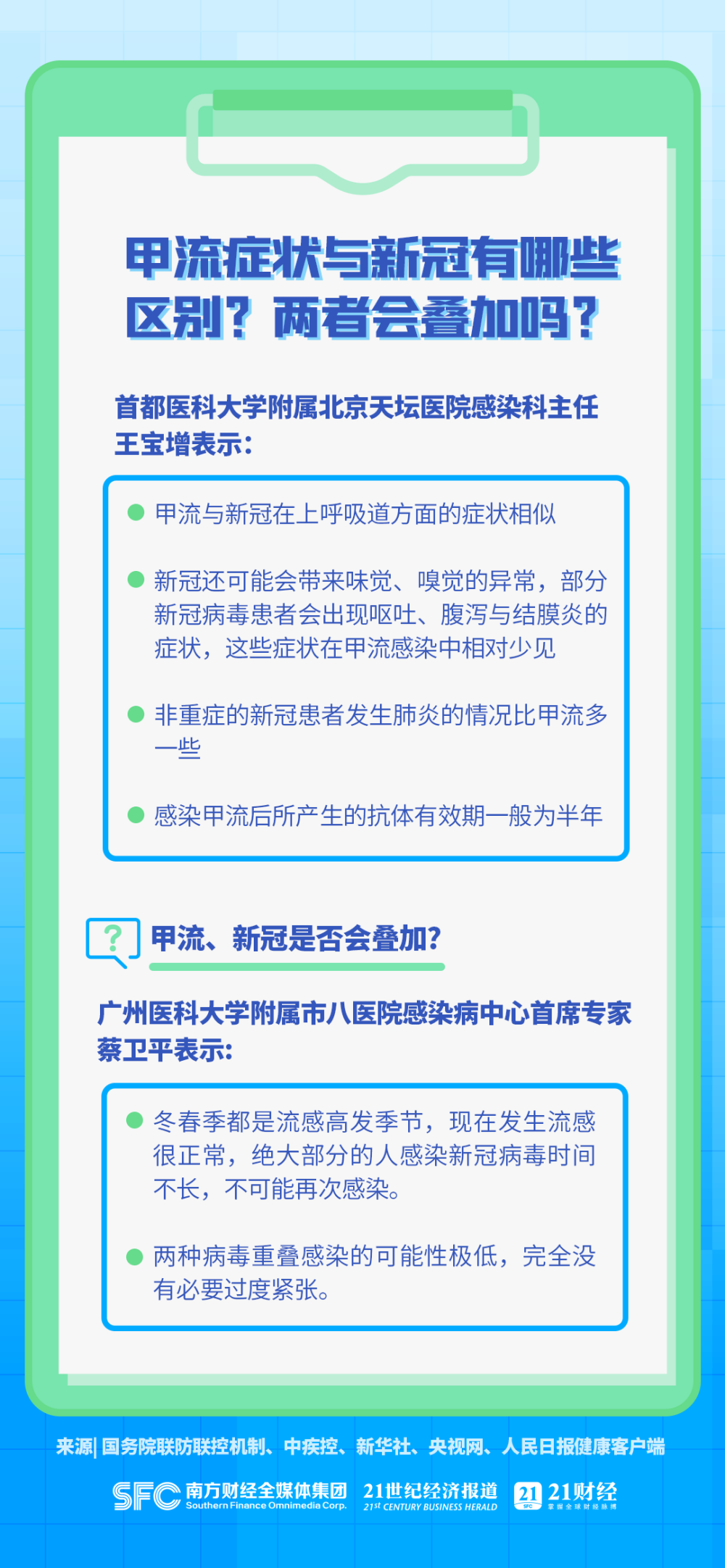 2025新奧門(mén)正版資料免費(fèi)大全,出現(xiàn)這個(gè)癥狀就要警惕甲流