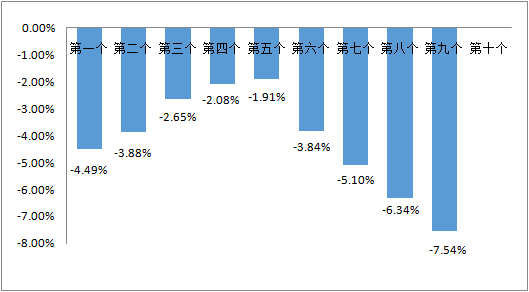 新澳內(nèi)部資料免費(fèi)精準(zhǔn)37b,成品油零售限價調(diào)整或面臨擱淺