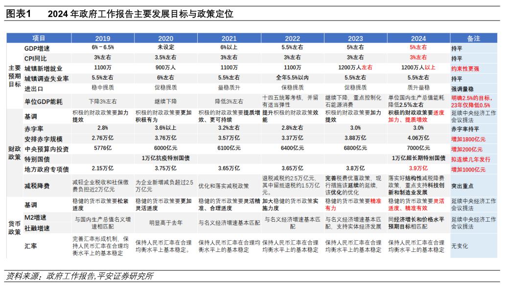 查澳門天天彩精準(zhǔn)免費(fèi)資料,誰(shuí)支撐起2024中國(guó)GDP這5%的增長(zhǎng)