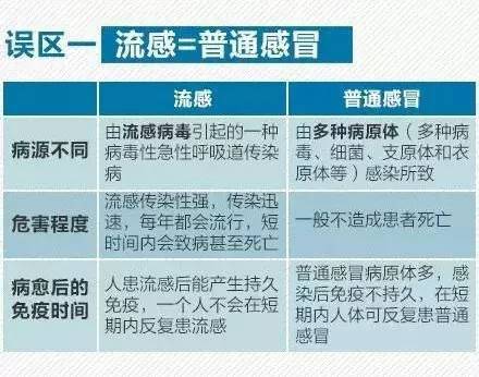 香港2025澳彩開獎(jiǎng)記錄,警惕！流感合并肺炎加重病情