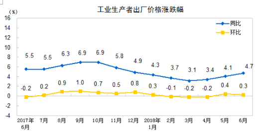 節(jié)奏才是王道 第13頁