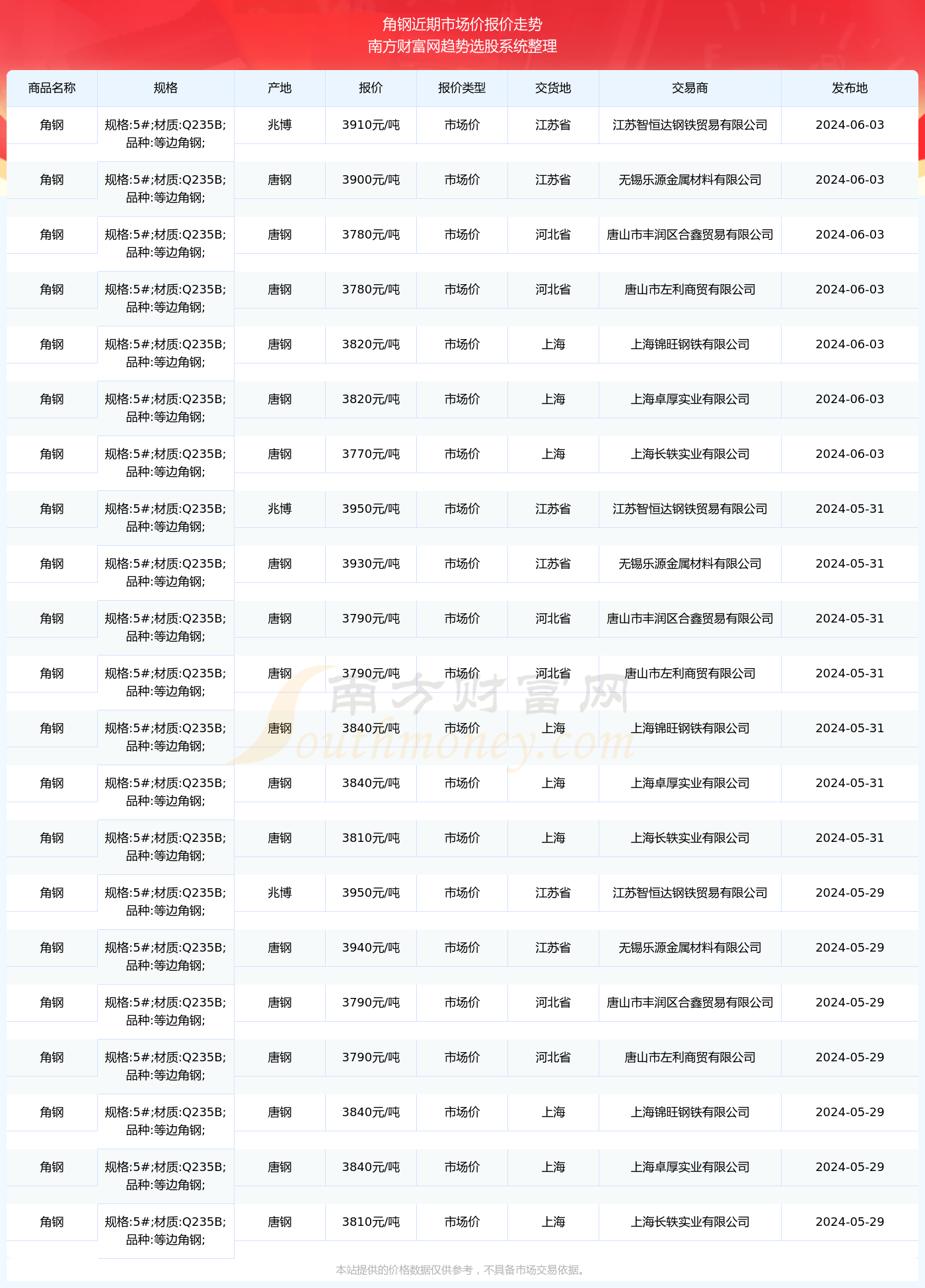 澳門2025開獎結果 開獎記錄1,#2024年哪件大事讓你印象深刻#