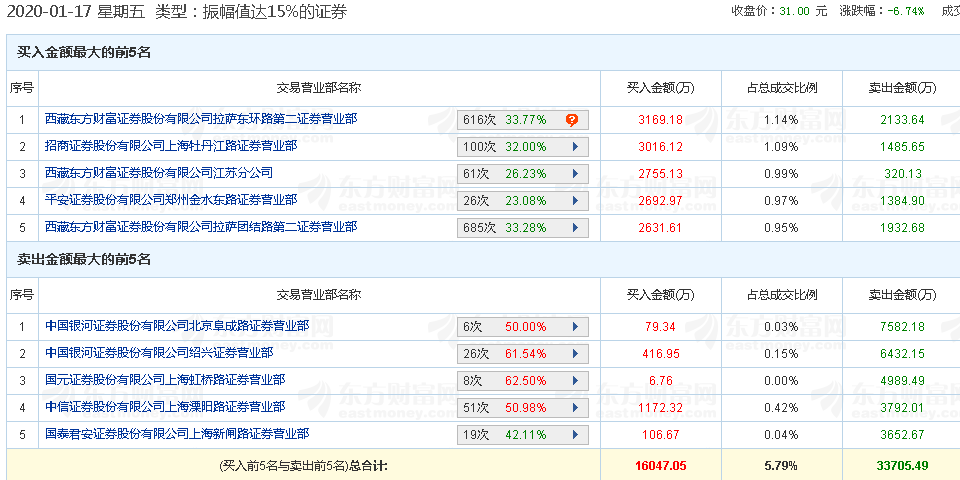 城荒夢散 第16頁