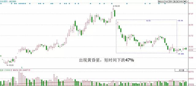 天天彩是什么東西,股民操縱11只股票被罰沒超1600萬元