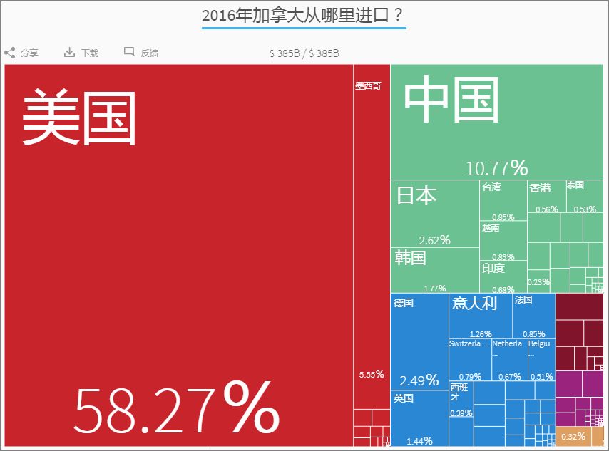 澳門碼開獎結(jié)果記錄2025年,加拿大掀起“不買美國貨”運(yùn)動