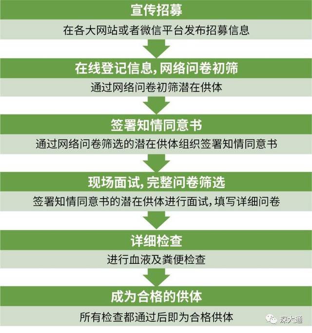 新奧燃?xì)獗斫毁M(fèi)后如何重啟,健康證體檢用大豆醬冒充糞便竟過(guò)關(guān)