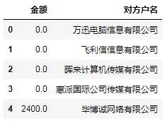 澳門六彩開獎(jiǎng)結(jié)果,男子整本游戲勻出2張對(duì)方中了40萬(wàn)