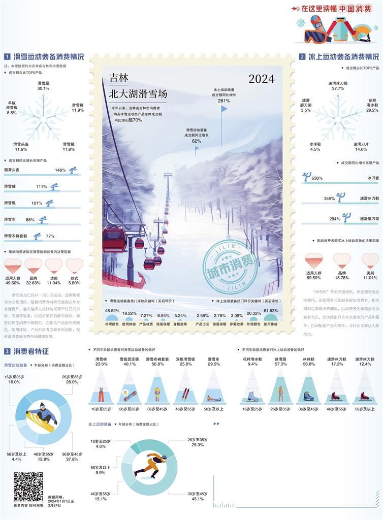 澳門(mén)六開(kāi)彩網(wǎng)玄武版網(wǎng)址給我,冰雪經(jīng)濟(jì) 活力四射