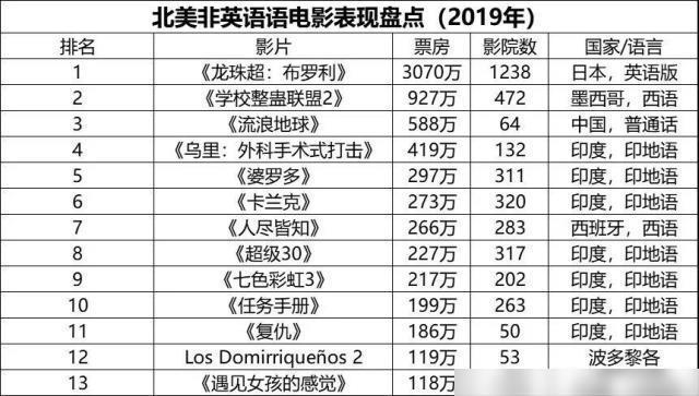 新澳門內部正版資料大全,哪吒2預測總票房超70億