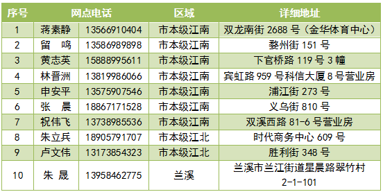 哥哥先哄她吧 第9頁(yè)