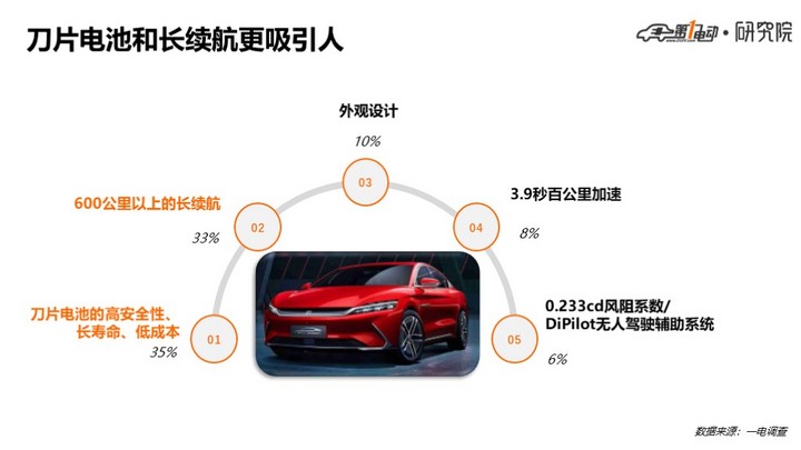 撩漢小行家 第9頁