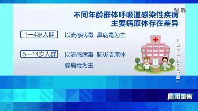 2025澳門(mén)正版雷鋒網(wǎng)站,我國(guó)近期流感陽(yáng)性率上升明顯