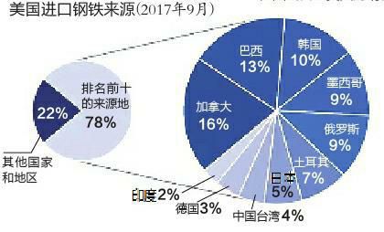 澳門今晚開資料600圖庫,美宣布對加拿大墨西哥征收25%關稅