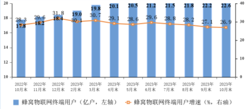 澳門天天彩免費(fèi)資料大全查詢,我國5G移動(dòng)電話用戶超10億戶