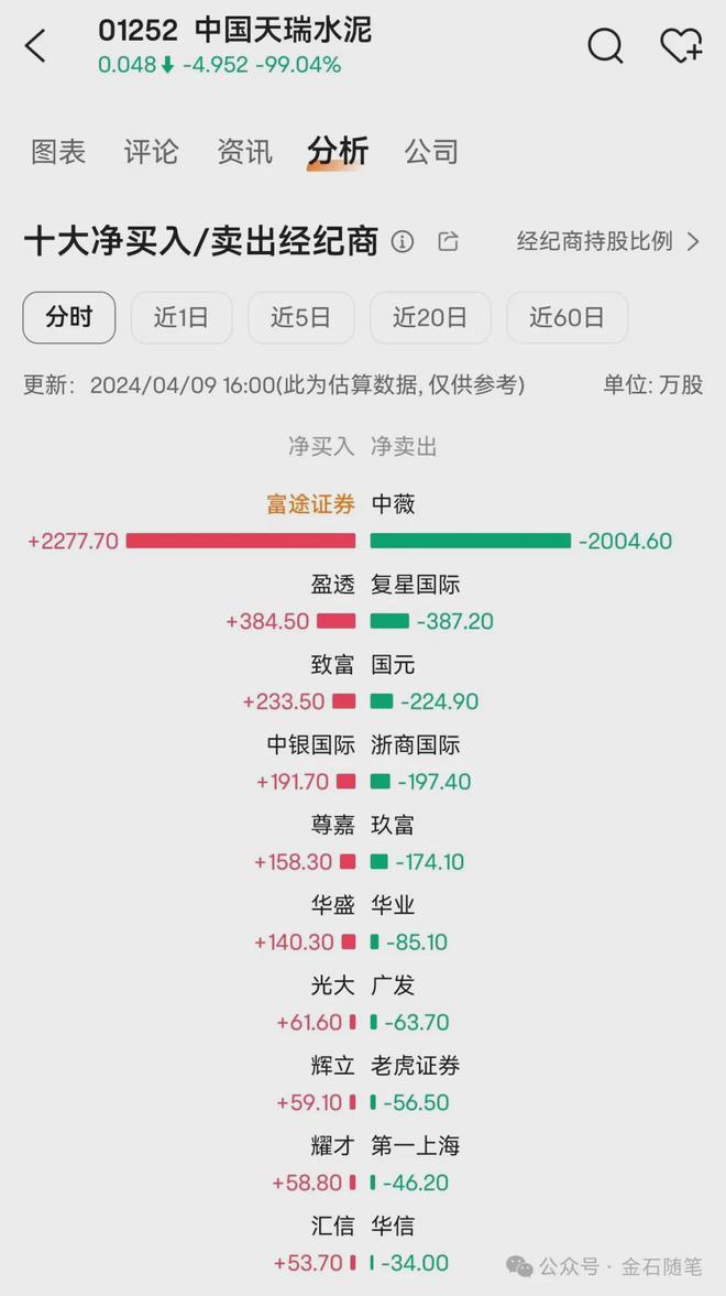 孤單的城 第10頁