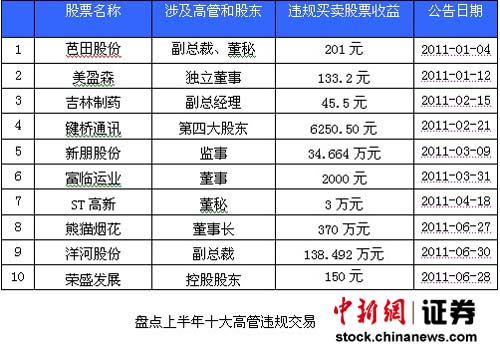 今晚澳門碼出的什么特號,湖南一醫(yī)院違規(guī)收費(fèi)近160萬元