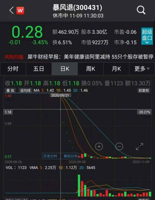 風(fēng)云榜論壇風(fēng)飛澳彩,梅大高速塌方32人被問責(zé) 名單公布