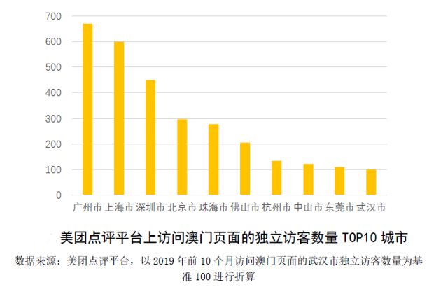 今晚澳門開獎號碼結(jié)果,外籍游客在上海消費(fèi)力有多猛