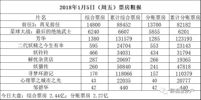 2025年新澳門馬會(huì)傳真圖,春節(jié)檔單日電影票房連續(xù)三天破10億
