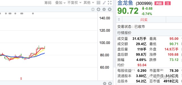 本港二四六開獎(jiǎng)聯(lián)盟八百圖庫,富祥藥業(yè)金龍魚合資公司登記成立
