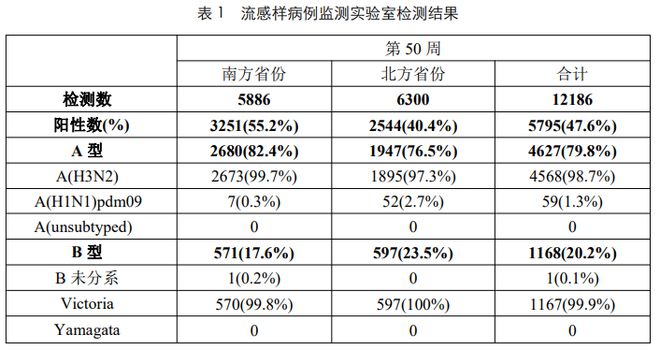 2025年生肖運程每月運勢詳解卜易居,專家稱這一波流感預計到3月才過季