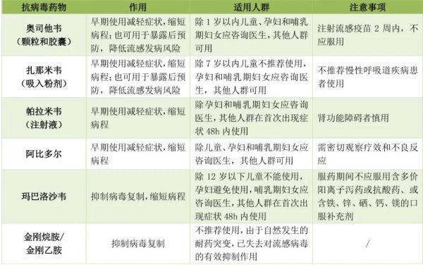 澳門開獎澳門今晚開獎,提前吃抗病毒藥能預(yù)防甲流嗎？